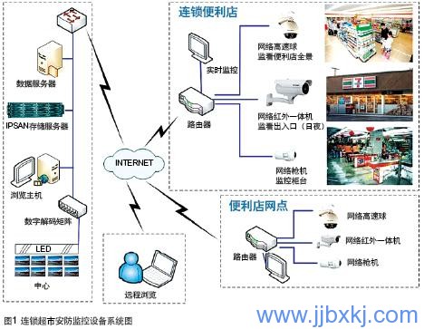 九江監(jiān)控